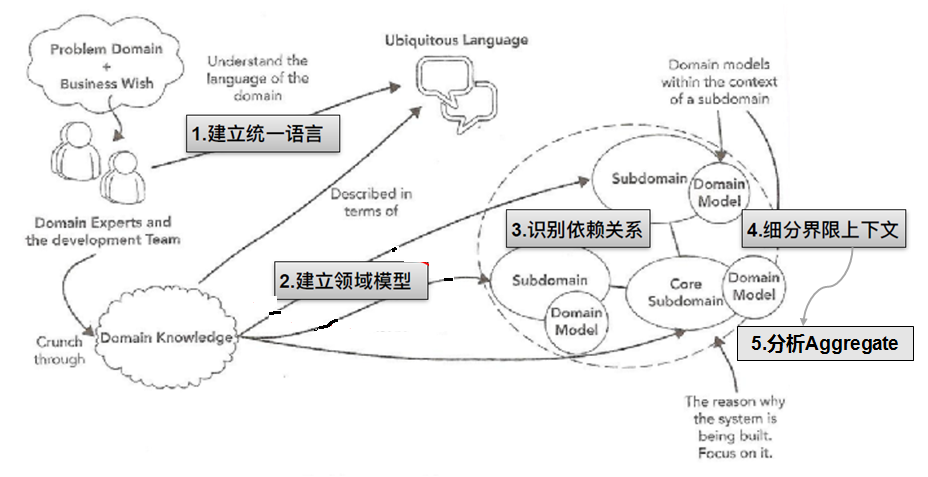 2I(lng)(q)(dng)O(sh)Ӌ(j):I(lng)(q)(dng)O(sh)Ӌ(j)ʲô˼