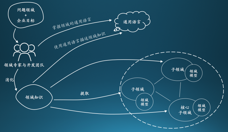 3I(lng)(q)(dng)O(sh)Ӌ(j):DDDI(lng)(q)(dng)O(sh)Ӌ(j)cy(tng)MVCO(sh)Ӌ(j)Щą^(q)e