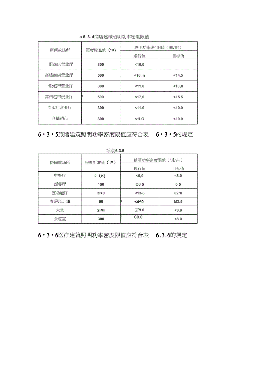 3O(sh)Ӌ(j)(bio)(zhn):Ո(qng)(wn)ס(bio)(zhn)ֵǶ٣