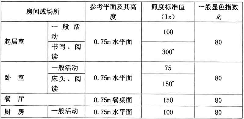 4GB-O(sh)Ӌ(j)(bio)(zhn)һҺô^(q)